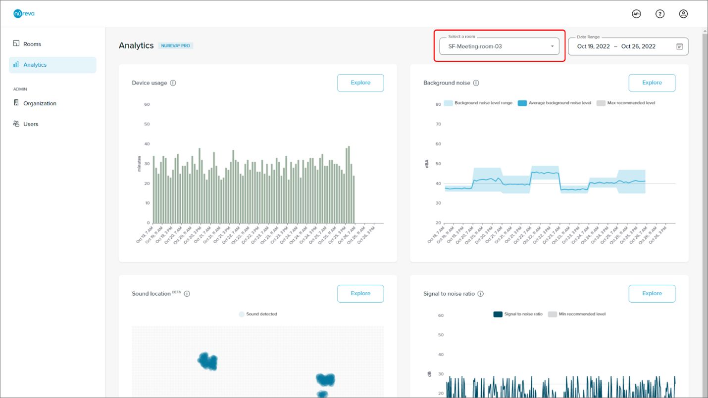 Analytics dashboard - pick room