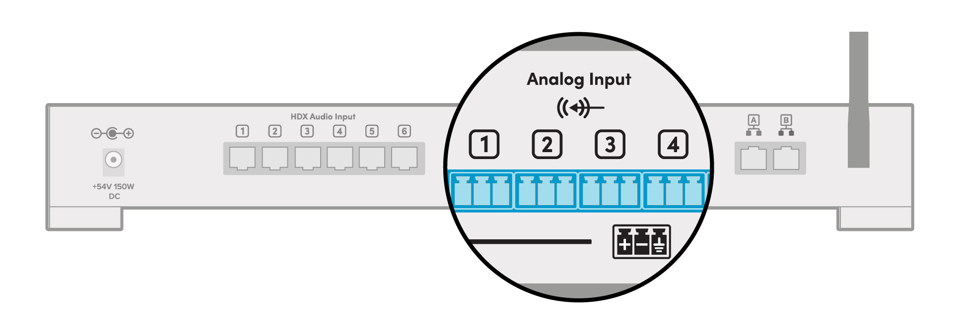 Image showing the analog input connections on the back of the HDX system hub.