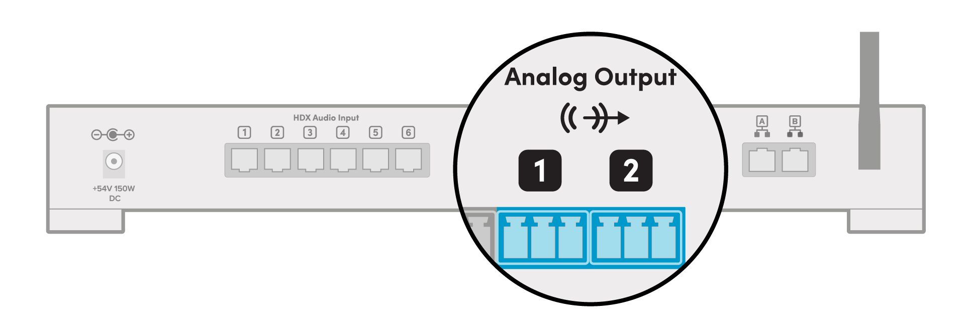 Image showing the analog output connections on the back of the HDX system hub.