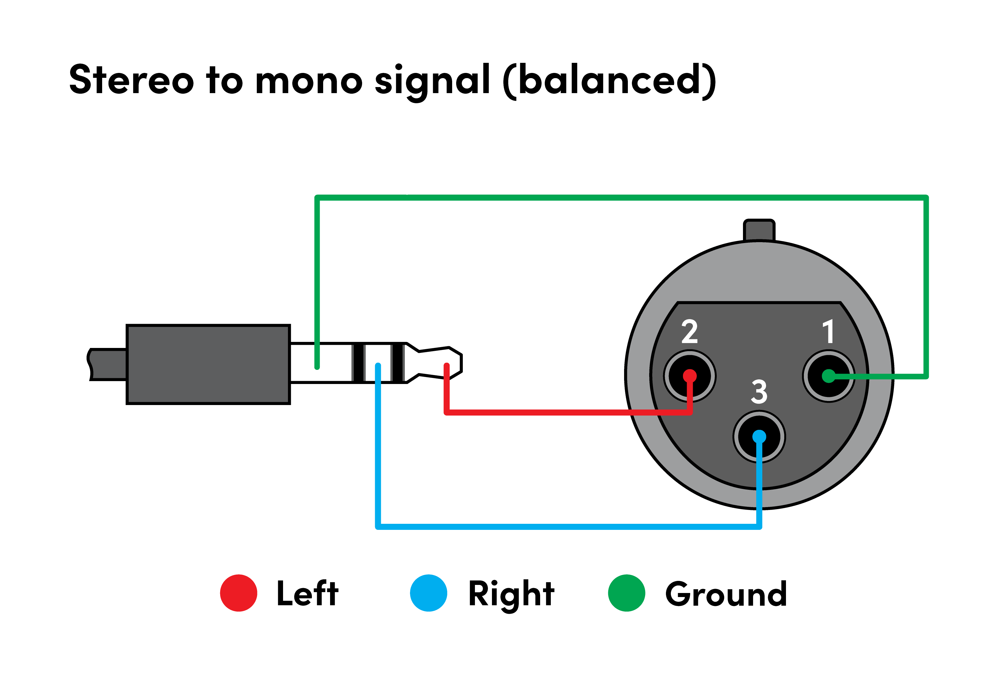 Pin configuration balanced 3.5 mm to XLR - HDL410 system.