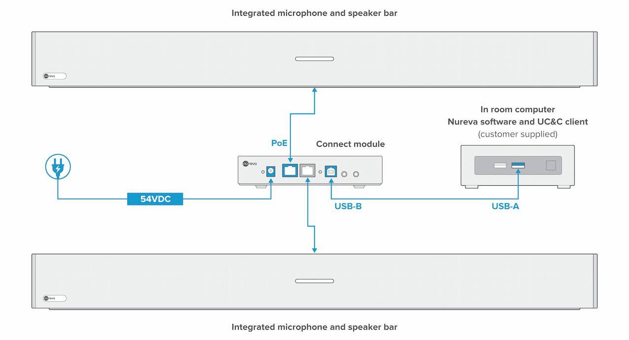 Dual.HDL300.connection.diagram_04.24