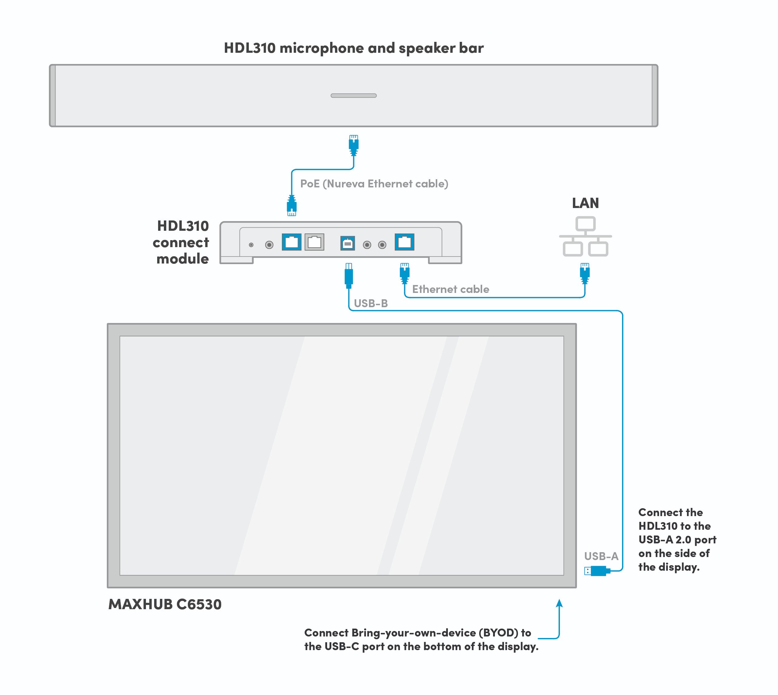 Using a MAXHUB C6530 with an HDL310 system