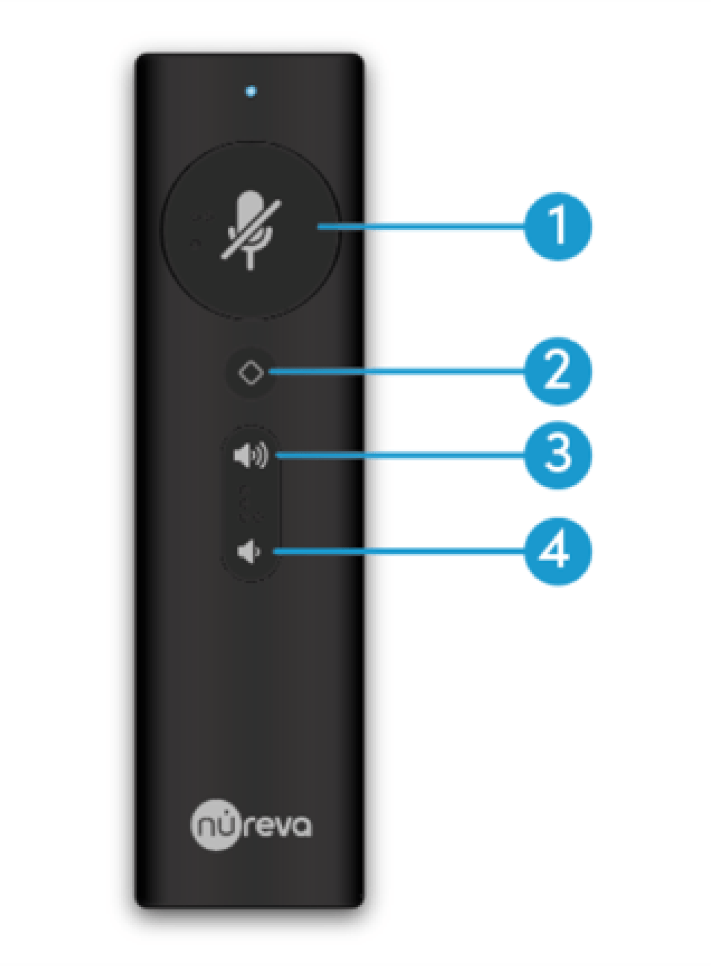 An image of the HDX remote control for use with a list of the button functions.