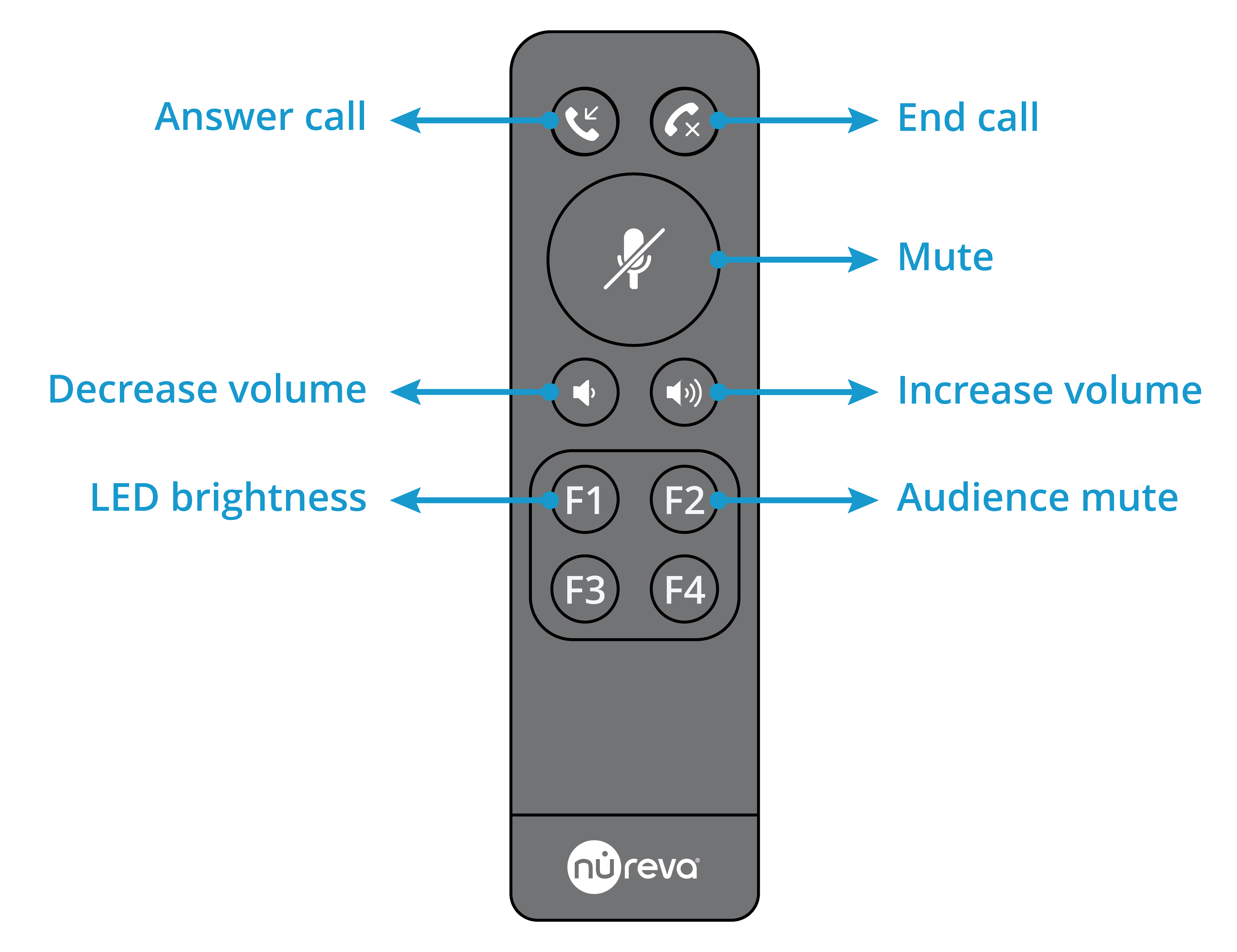 Diagram of the HDL310 and HDL410 remote control.