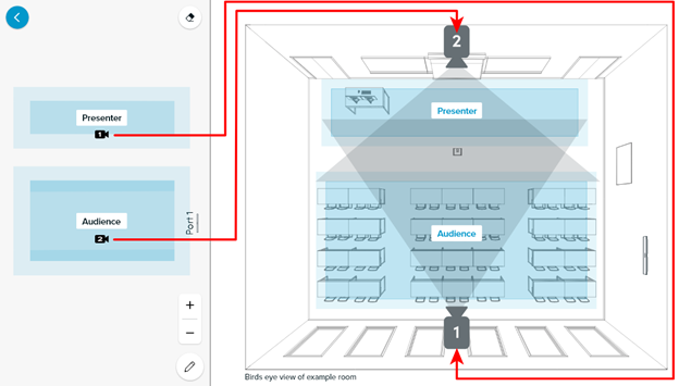 Bird's eye view of an example classroom with two camera zones.