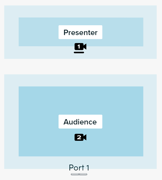 Image showing two camera zones in relation to the microphone and speaker bar.