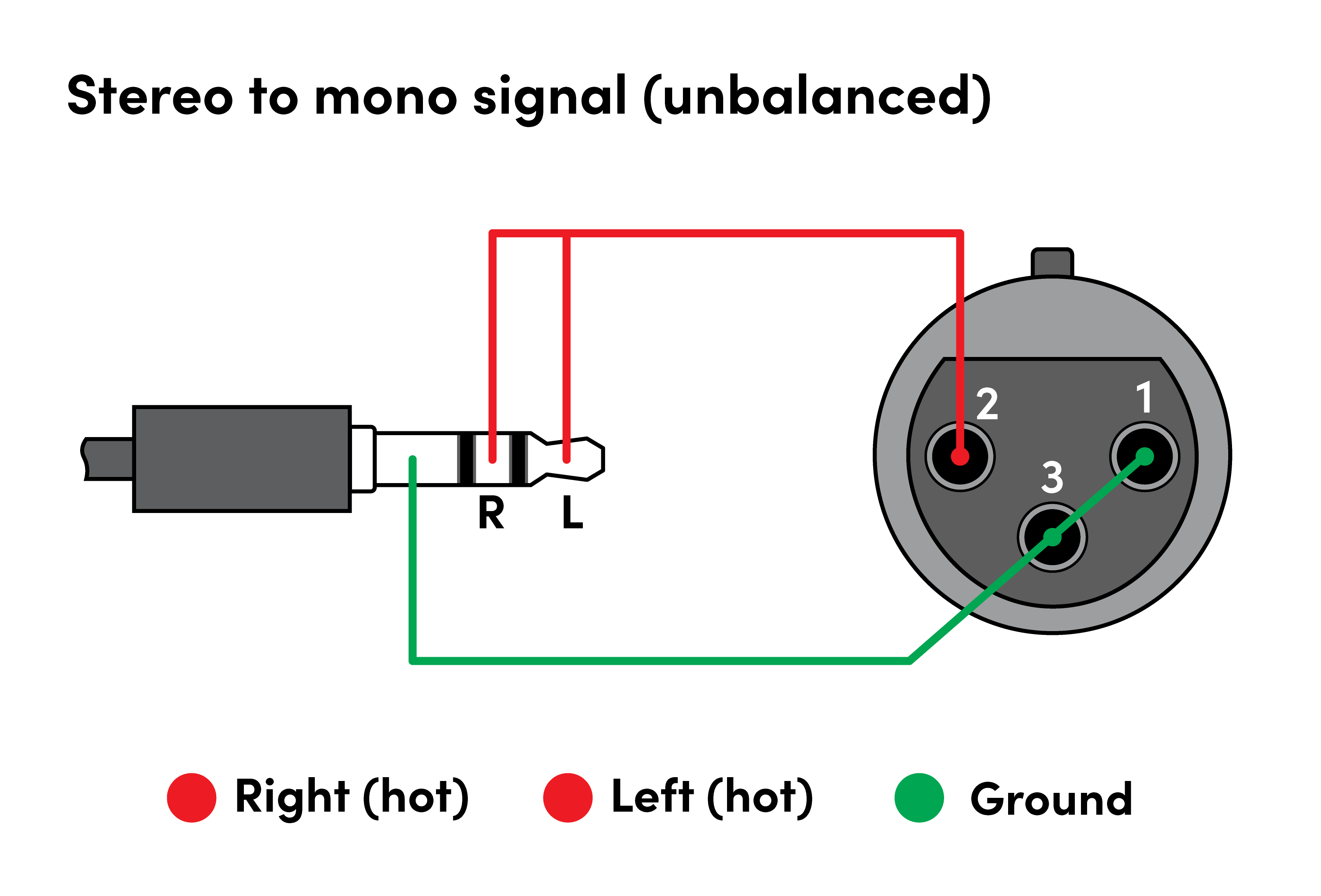 Pin configuration unbalanced 3.5 mm to XLR - HDL410 system.