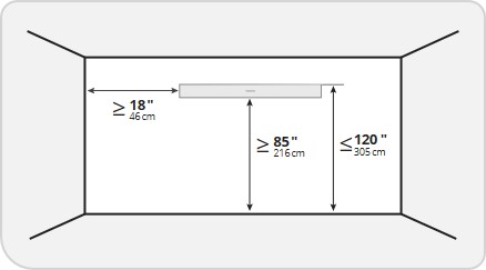 Diagram bar on wall with measurements