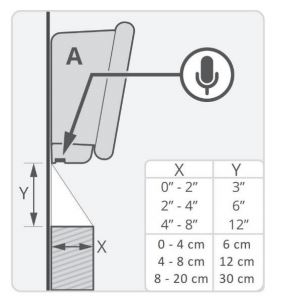 Diagram mic location with X & Y chart