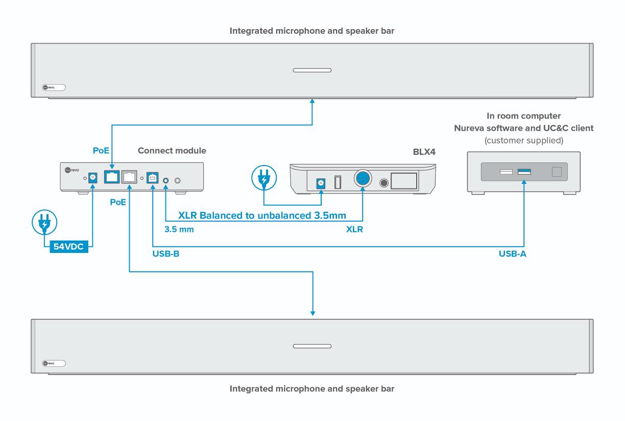 Dual HDL300 connection diagram - wireless headset