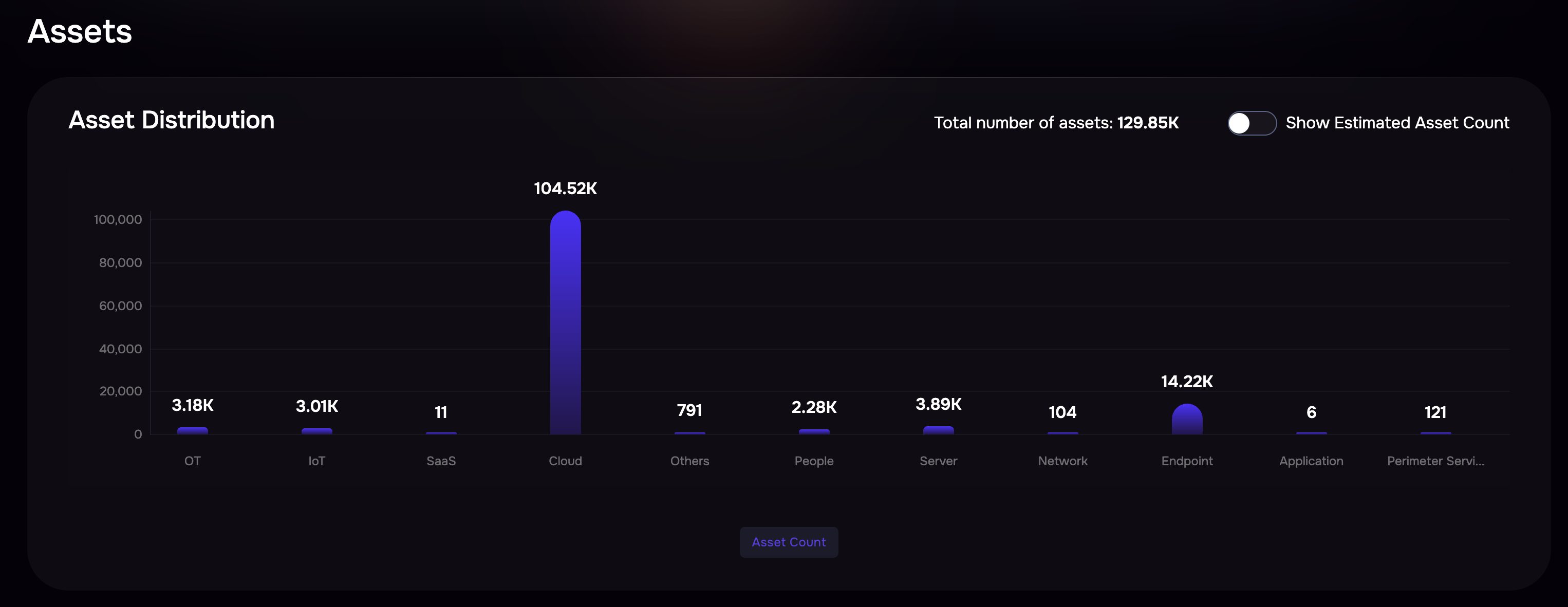 Asset Distribution.png