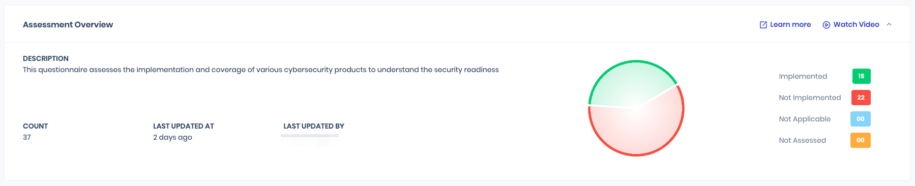 CSP Implementation Status(1)