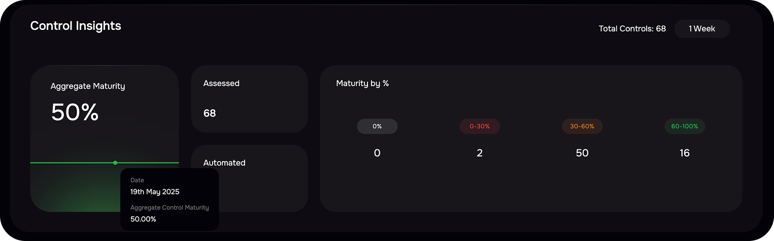 Control Maturity.png