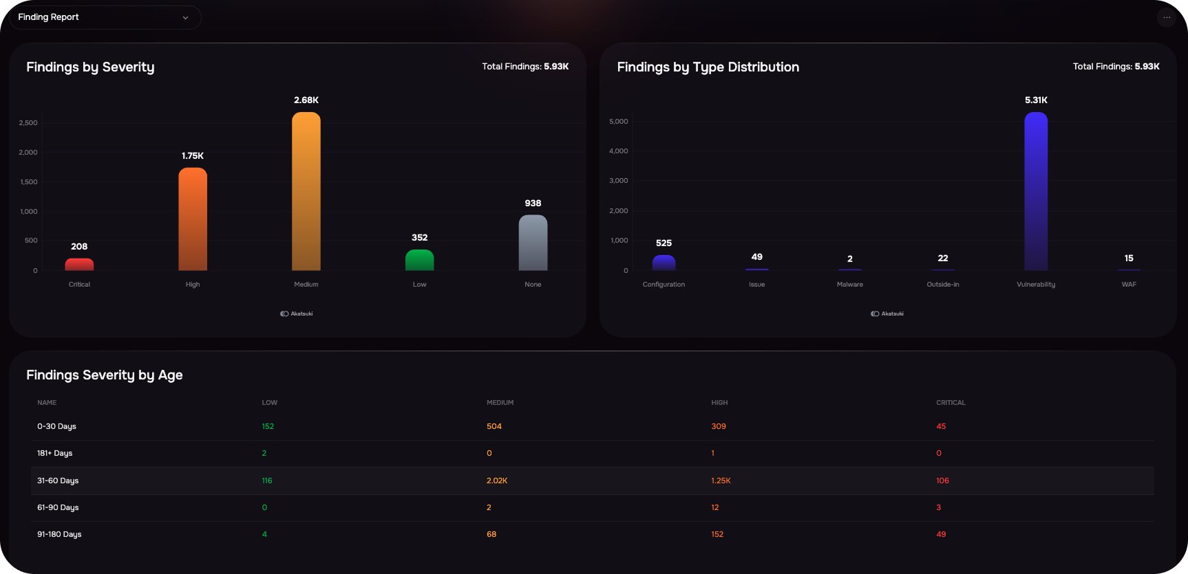 Dash Widgets.png