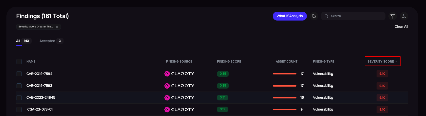 Severity Score.png