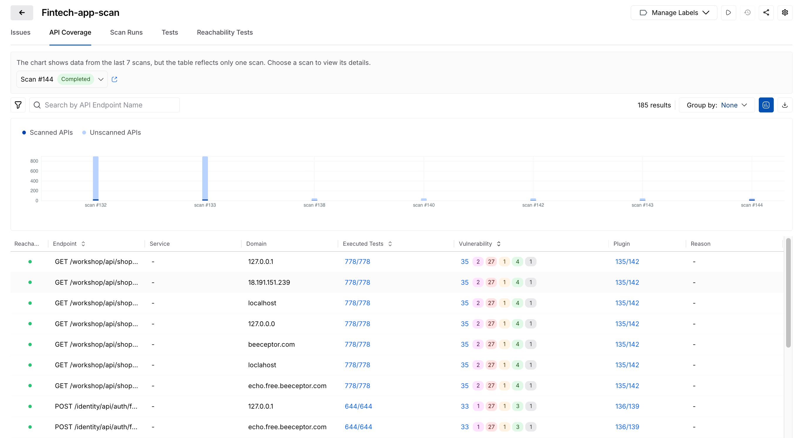 Scan API Coverage