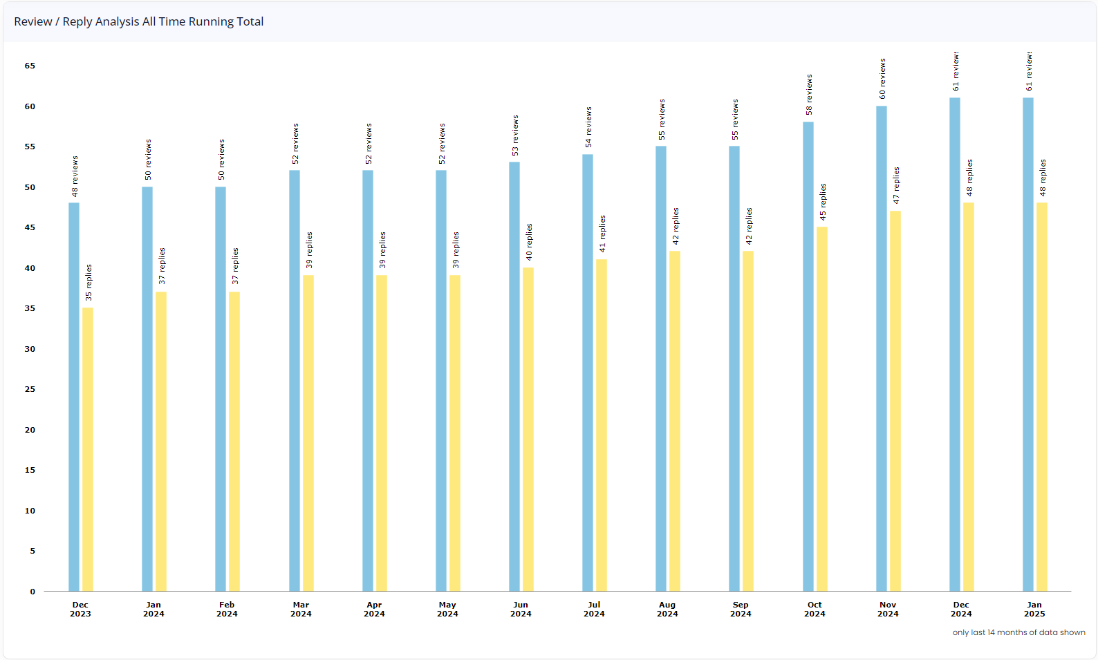 Chart, bar chart

Description automatically generated