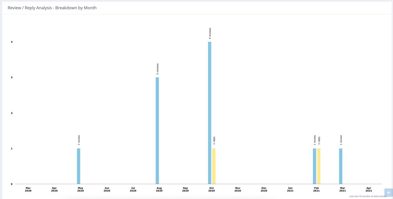 Chart

Description automatically generated