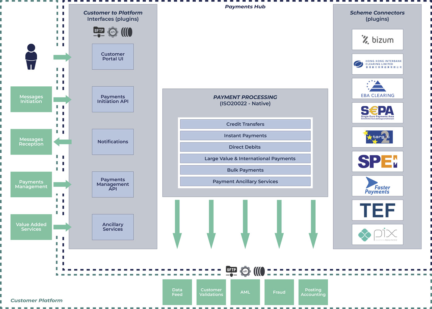 PagoNxt_Product architecture