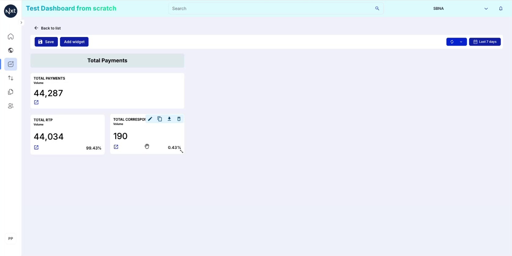 Dashboard with Multiple Count Widgets
