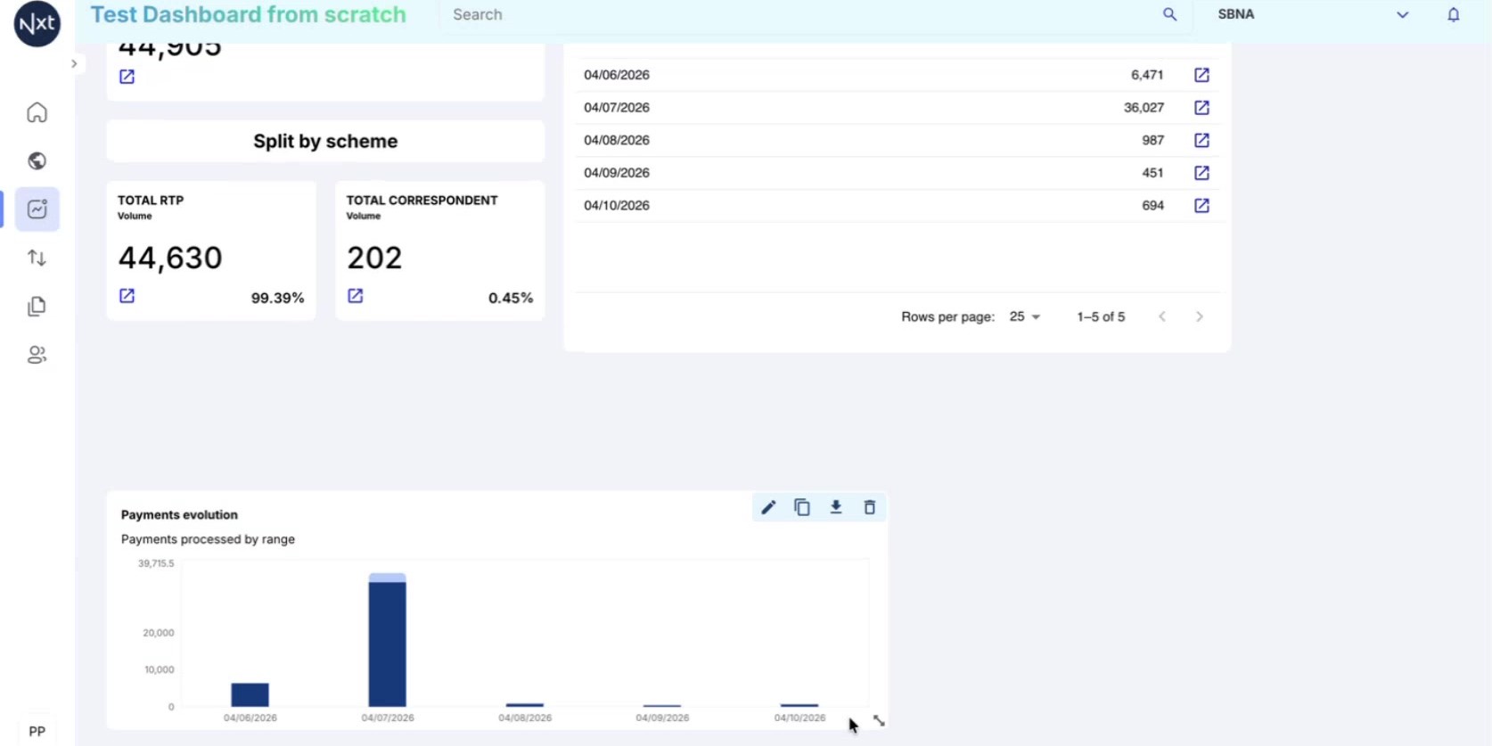 Vertical Bar Chart Created