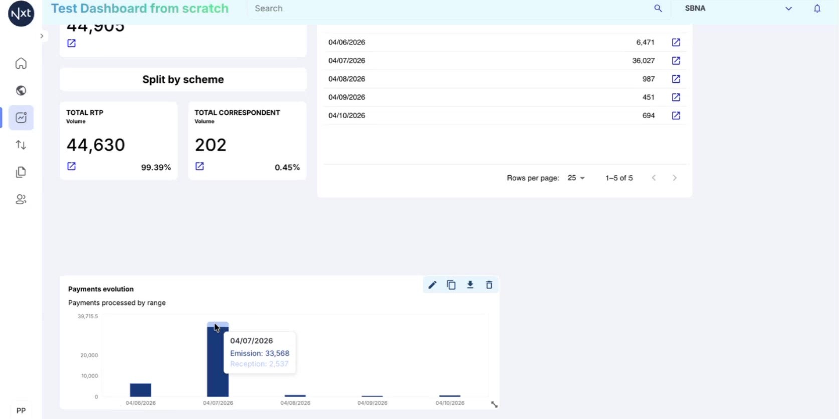 Interact with Chart Data
