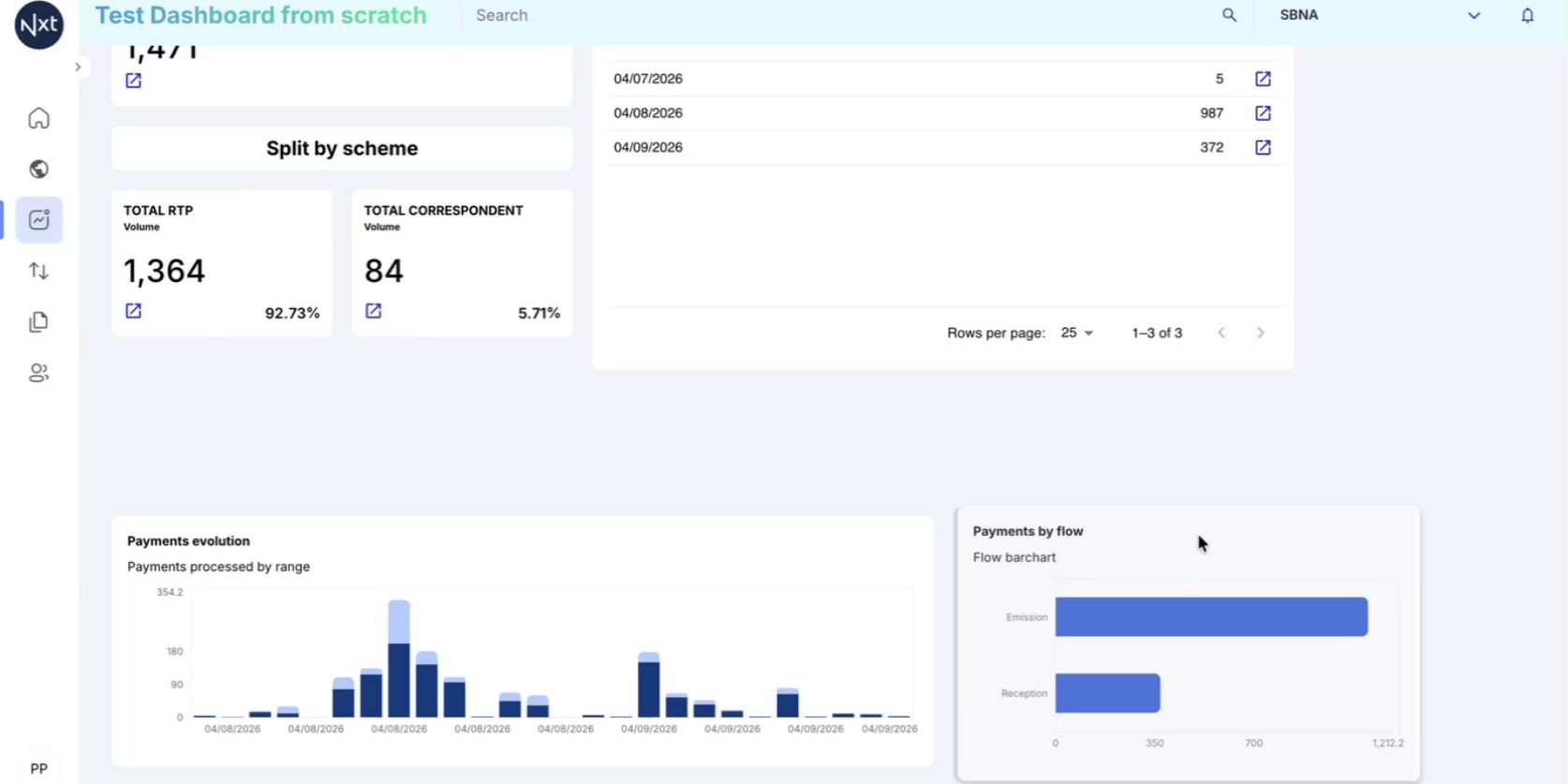 Dashboard with All Widget Types