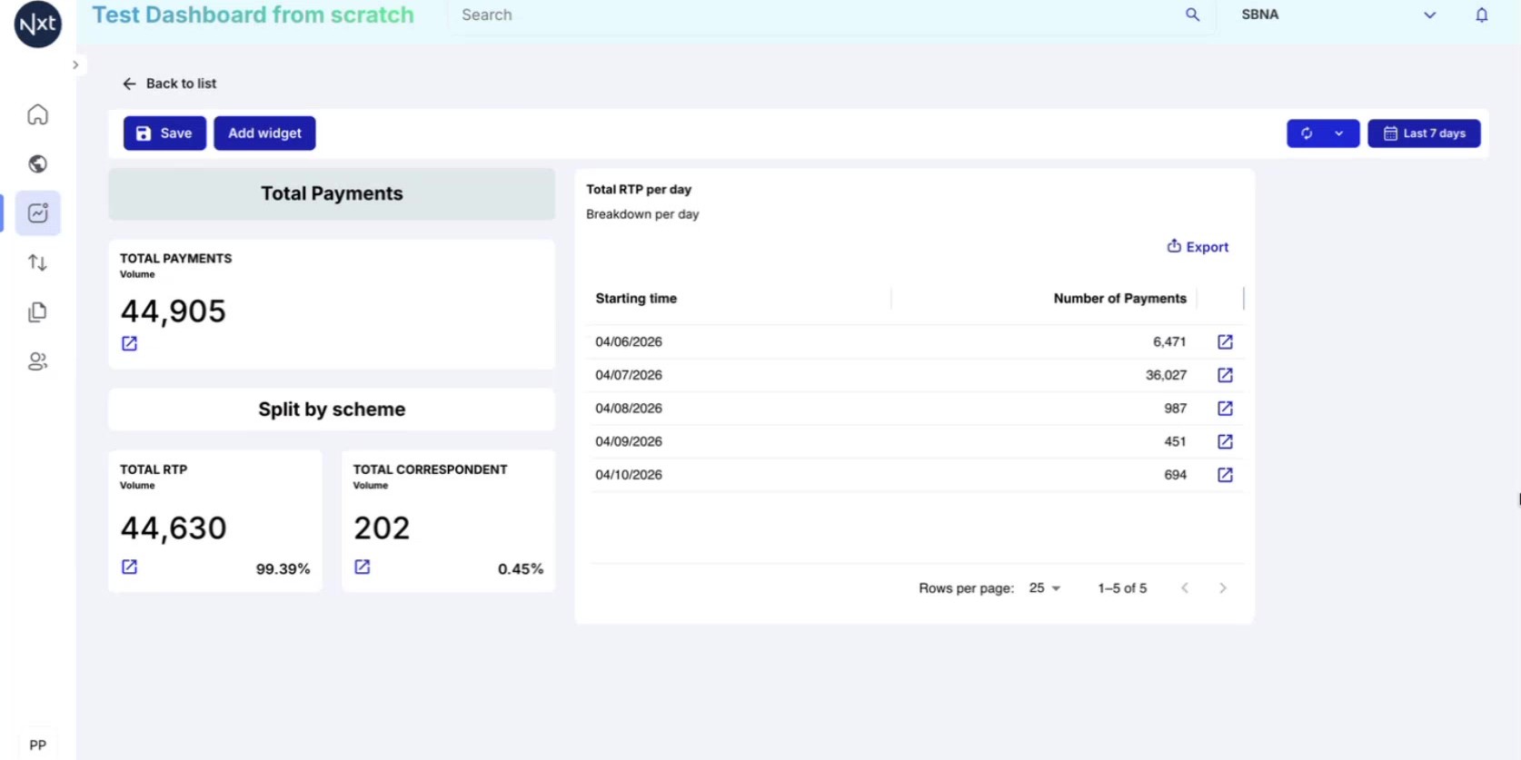 Why Export and Import Widgets