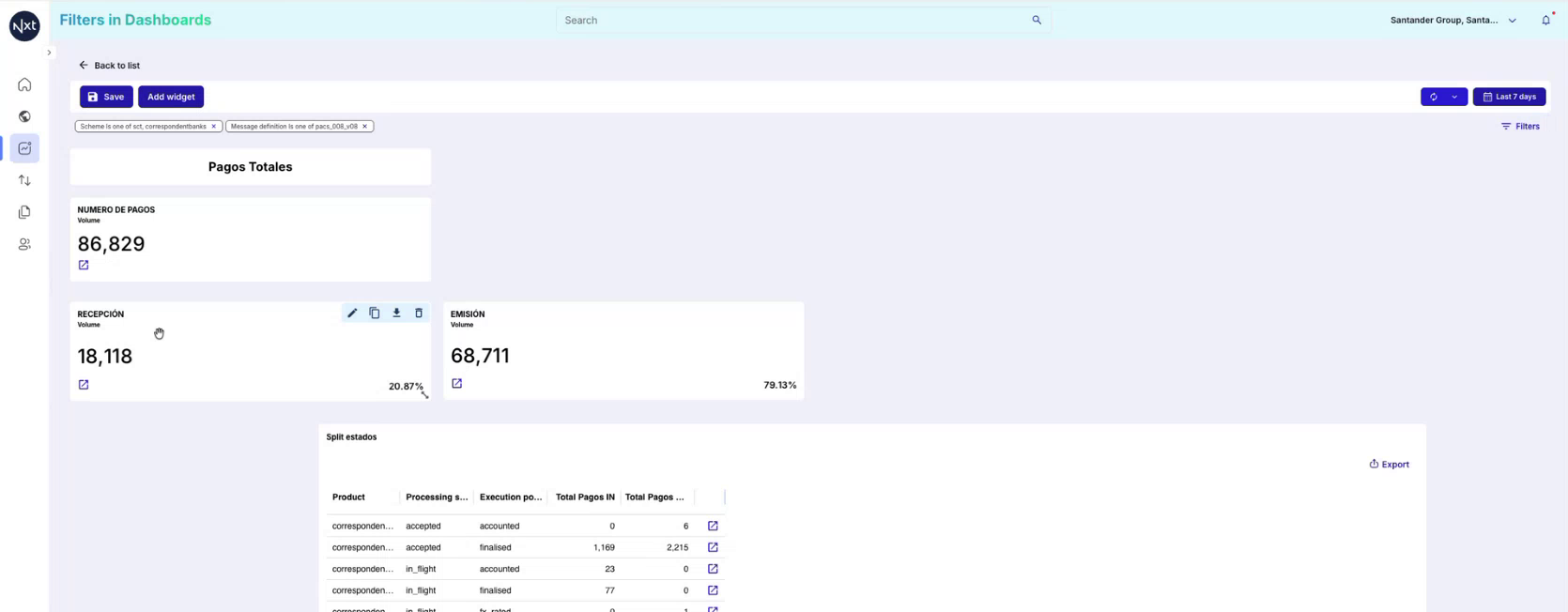Understanding Filter Levels: Dashboard vs. Widget