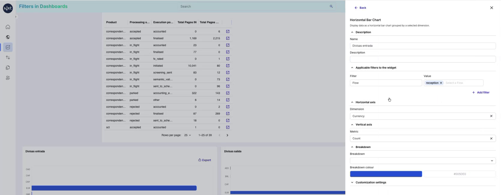 Filters in Bar Chart Widgets