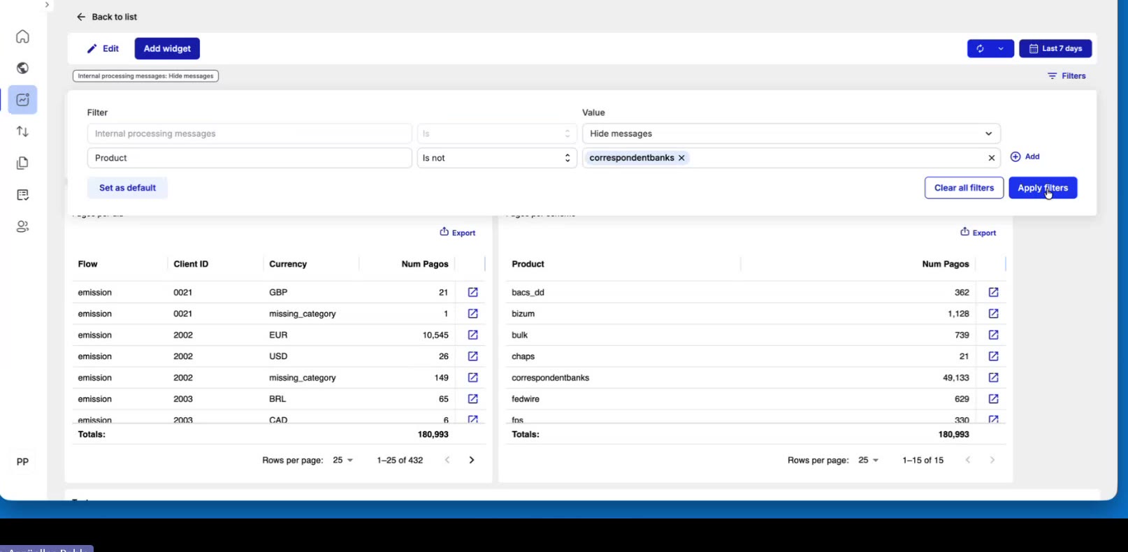 Dashboard filter panel with a negative filter: Product Is not correspondentbanks