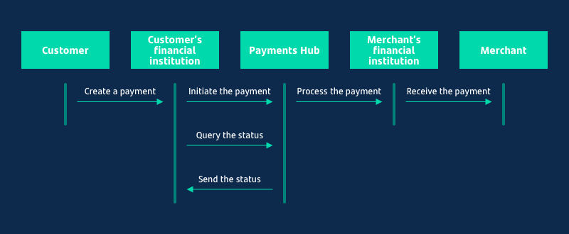 flow_payment_01