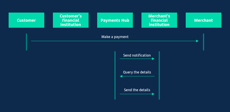 flow_payment_02