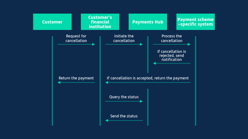 flow_payment_03