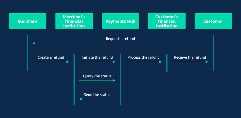 flow_payment_05