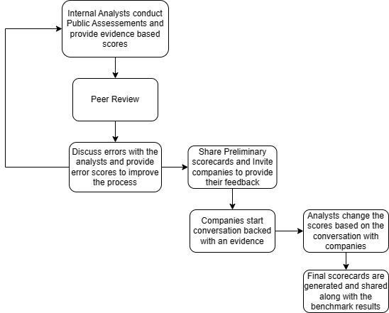 Ways1_Public_Assessment.jpg