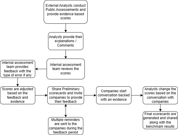 Ways3_Public_Assessment.jpg