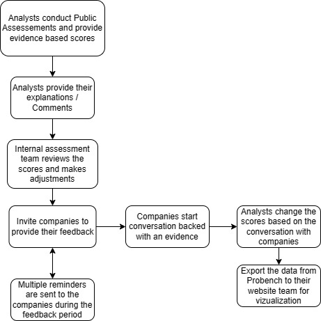 Ways4_Public_Assessment.jpg