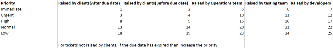 ticket_priority_matrix_2.png