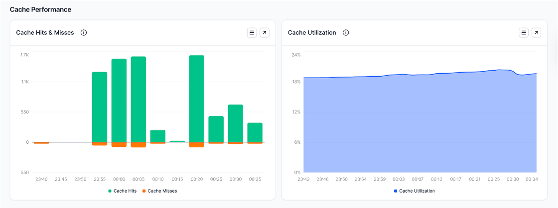 appliance_dashboard_cache_performance