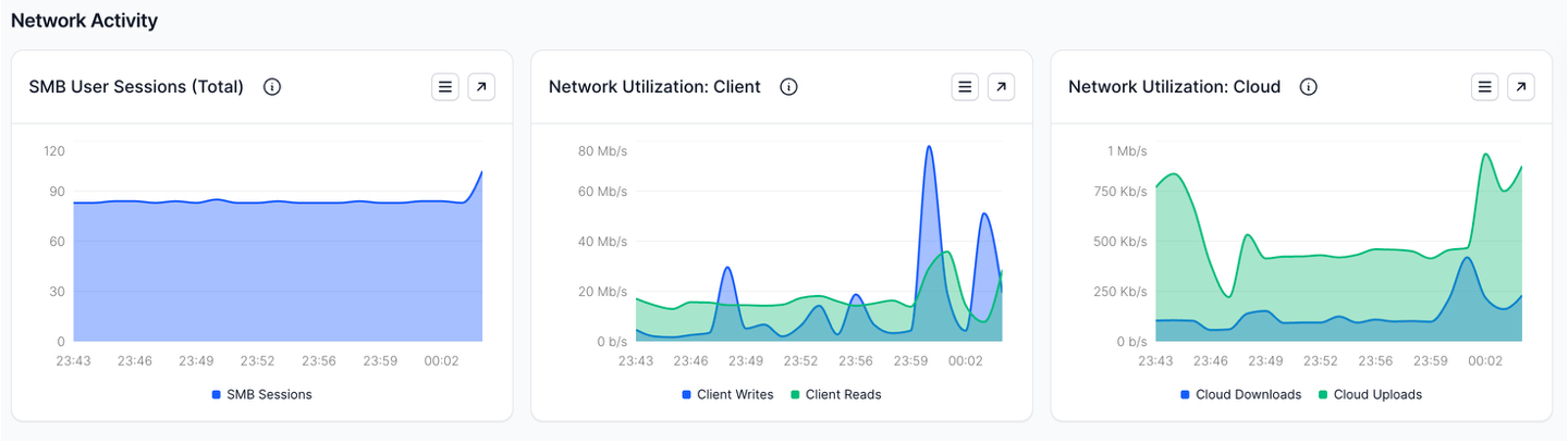 appliance_dashboard_network_activity
