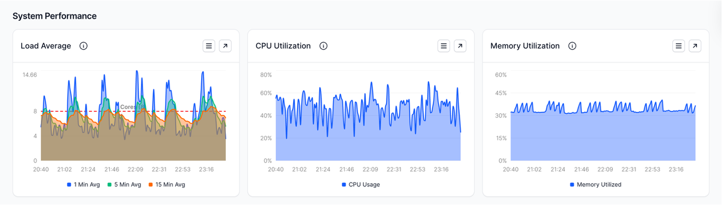 appliance_dashboard_system_health