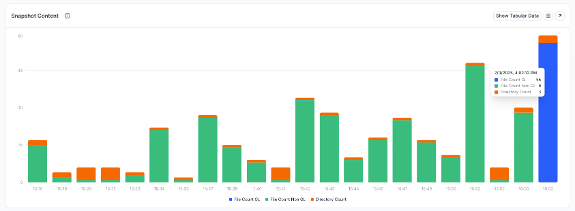 volume_dashboard_snapshot_content