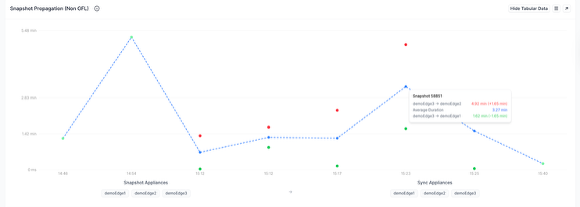 volume_dashboard_snapshot_propagation