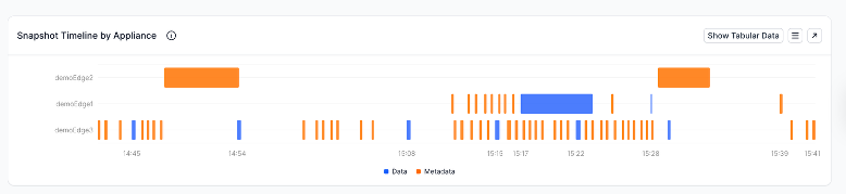 volume_dashboard_snapshot_timeline