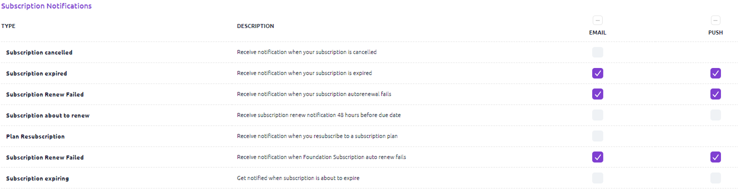 SubscriptionNotificationsSlice