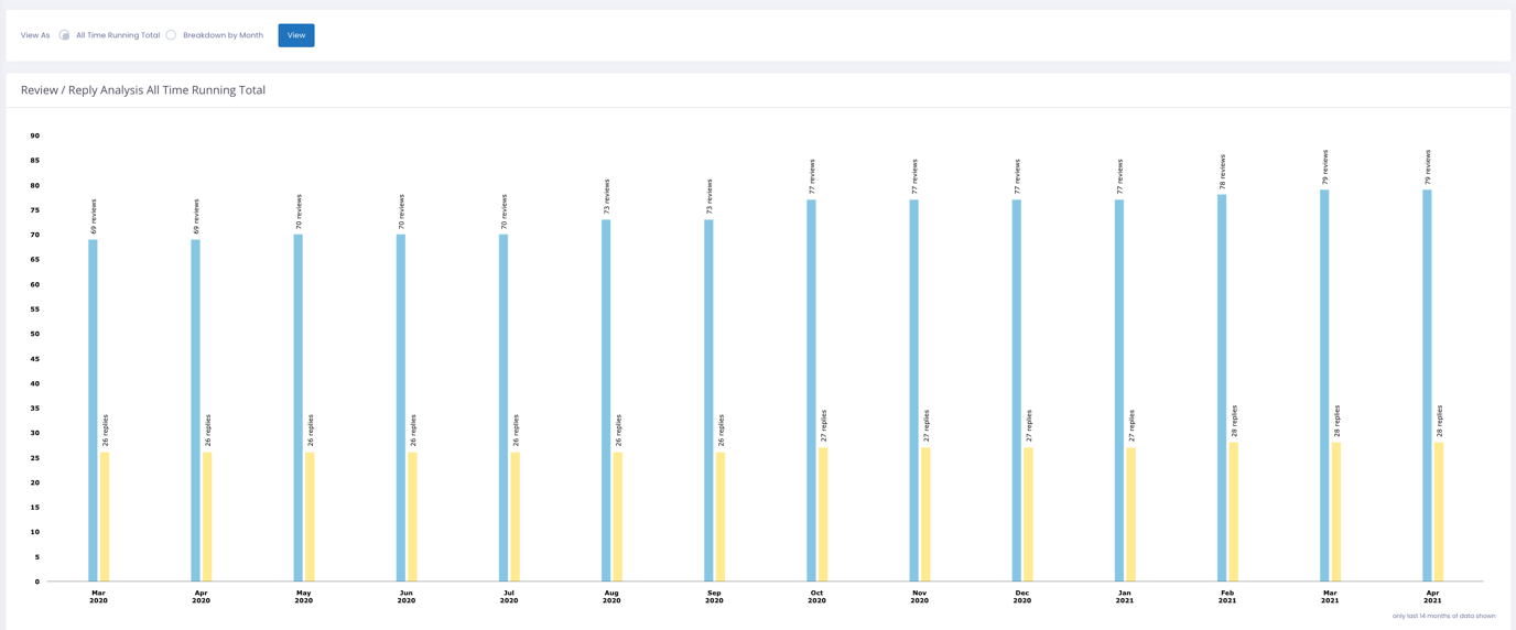 Chart, bar chart

Description automatically generated