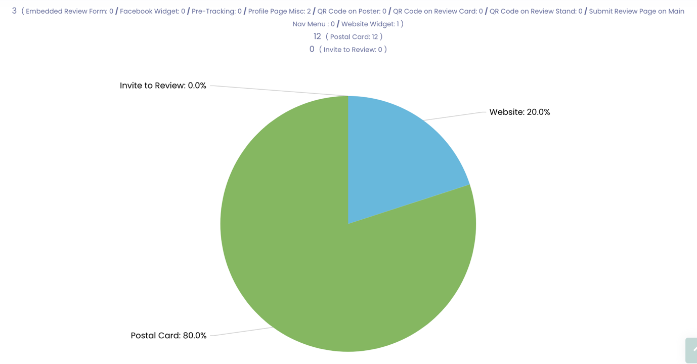 Chart, pie chart

Description automatically generated