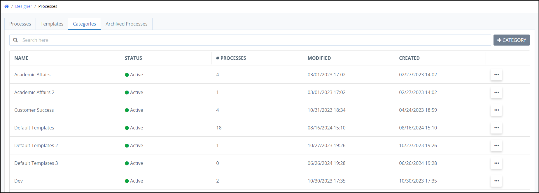 Process Categories