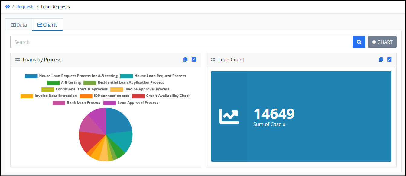 View Charts for a Saved Search